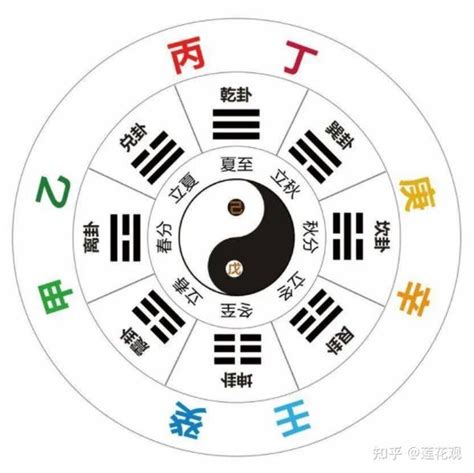 中央戊己土|「四柱八字」十天干的五行属性和阴阳属性